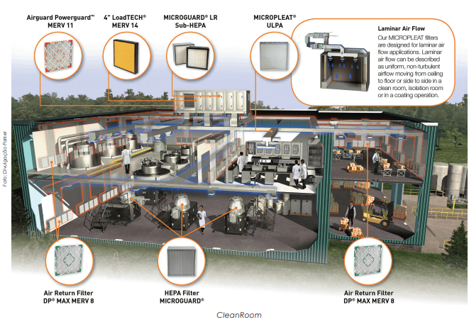 Filtros para HVAC: Como realizar a troca em segurança